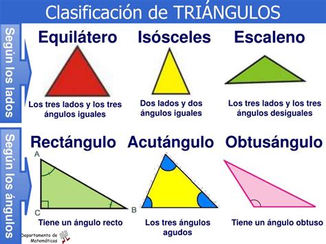 Clasificacion De Los Triangulos Kulturaupice
