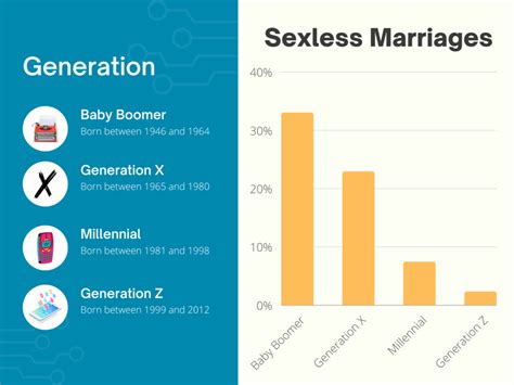 Sexless Marriage Statistics Commonality Divorce Rates And Other Stats