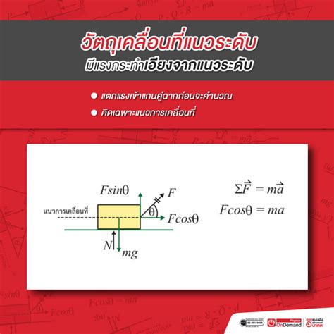 รายการ 101 ภาพ การเคลื่อนที่เป็นวงกลม ครบถ้วน Vttn