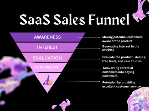 Cracking The Code How To Create An Effective Saas Sales Funnel
