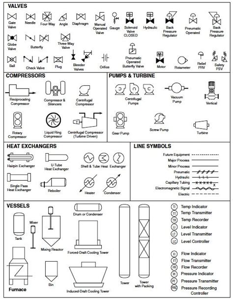 Basicinstrumentsymbolsbmp 536×687 Chemical Engineering Piping