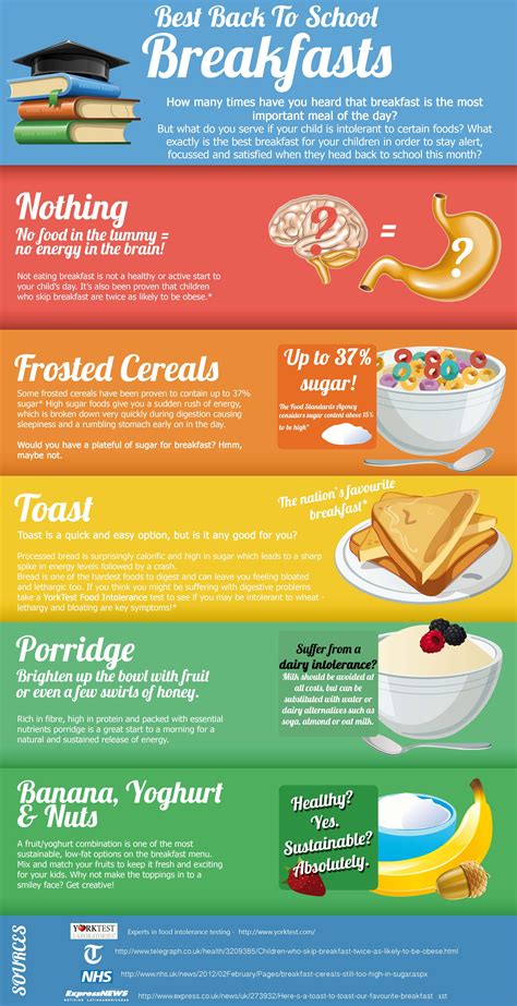 Infographic Best Back To School Breakfasts Back To