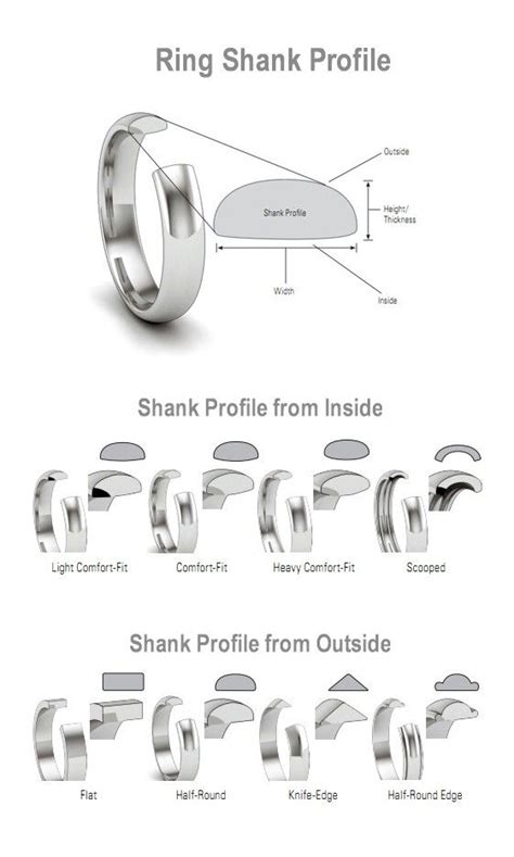 Ring Shank Profile Names And Descriptions Of Various Ring Shank