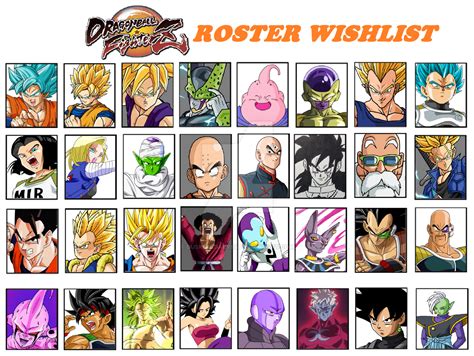 Dragon Ball Fighterz Roster Wishlist By Duskmindabyss On Deviantart