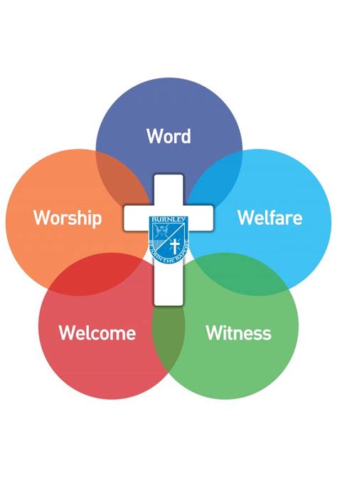 Collective Worship Policy St Johns Rc Primary