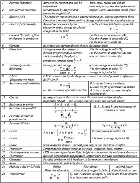 Igcse Physics Tips Our Exclusive Cheat Sheet Summary Notes
