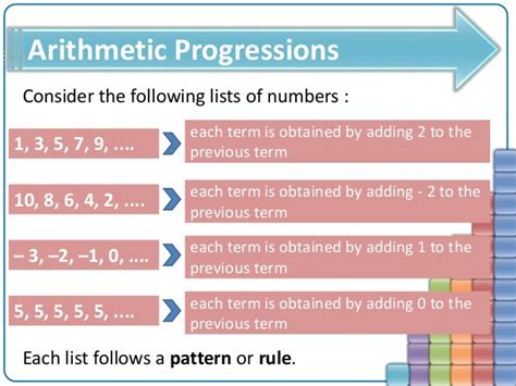 Arithmetic progression - Introduction to Arithmetic progressions for