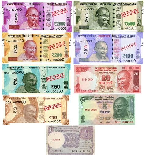 Indian Rupee Wikidata