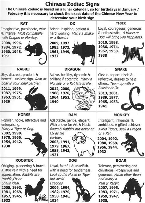 We did not find results for: ChineseZodiacSigns | Chinese zodiac signs, Chinese zodiac ...
