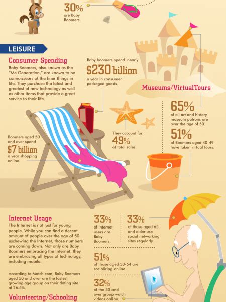 Baby Boomers Infographics Visually
