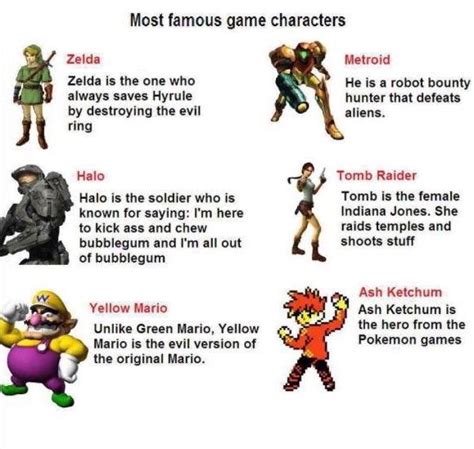 The Most Famous Game Characters Ever Gaming