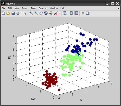 Best Answer Matlab Cluster Coding Plot Scatter Graph