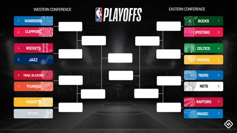 The 2020 nba playoffs begin tomorrow (8/17) with games all day starting at 1:30 pm et on espn! Who, Why, and In How Long: Round 1 of the NBA Playoffs ...