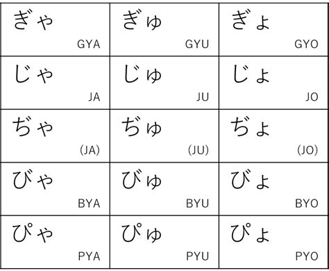 Hiragana Dan Katakana