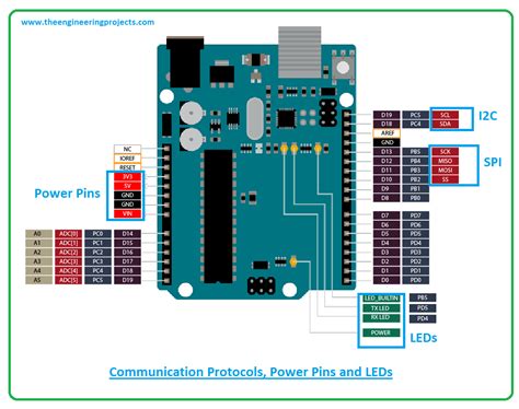 Microcontroller Arduino Uno Pinout Arduino Leonardo Off
