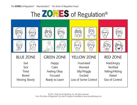 Blue, green, yellow and red. Foothills Camp Amicus: Zones of Regulation