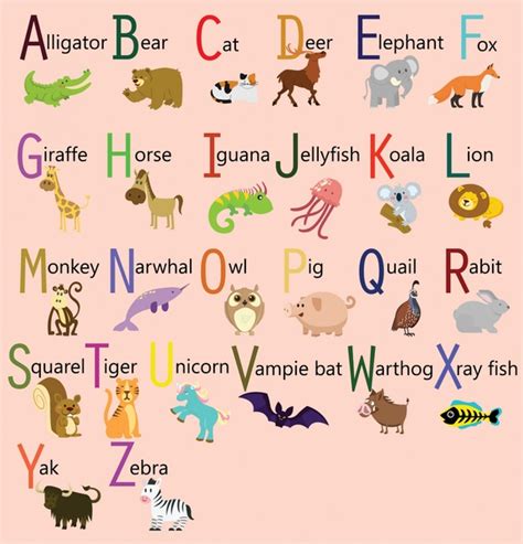 Our abc animals section connects english with kids' interests. Alphabet Sets Design With Cute Cartoon Animals-vector ...