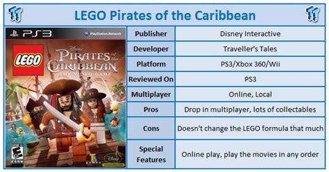Lego Pirates Of The Caribbean Codes Xbox Gawersend