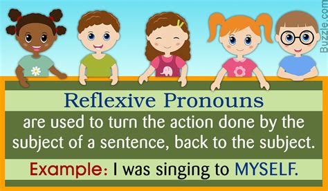 Reflexive Pronouns Тест з англійської мови На Урок