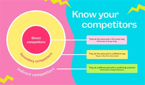 Understanding Direct And Indirect Competition The Intercom Blog
