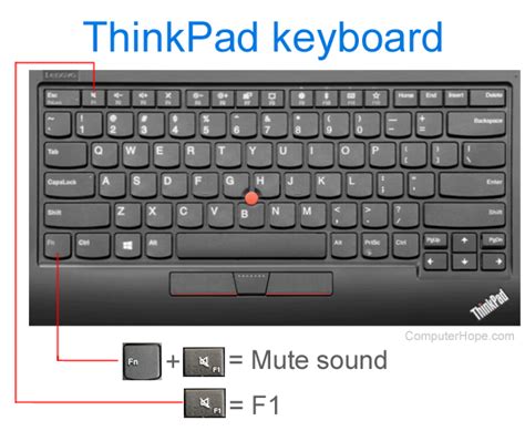 Lenovo Laptop Keyboard Functions Hot Sex Picture