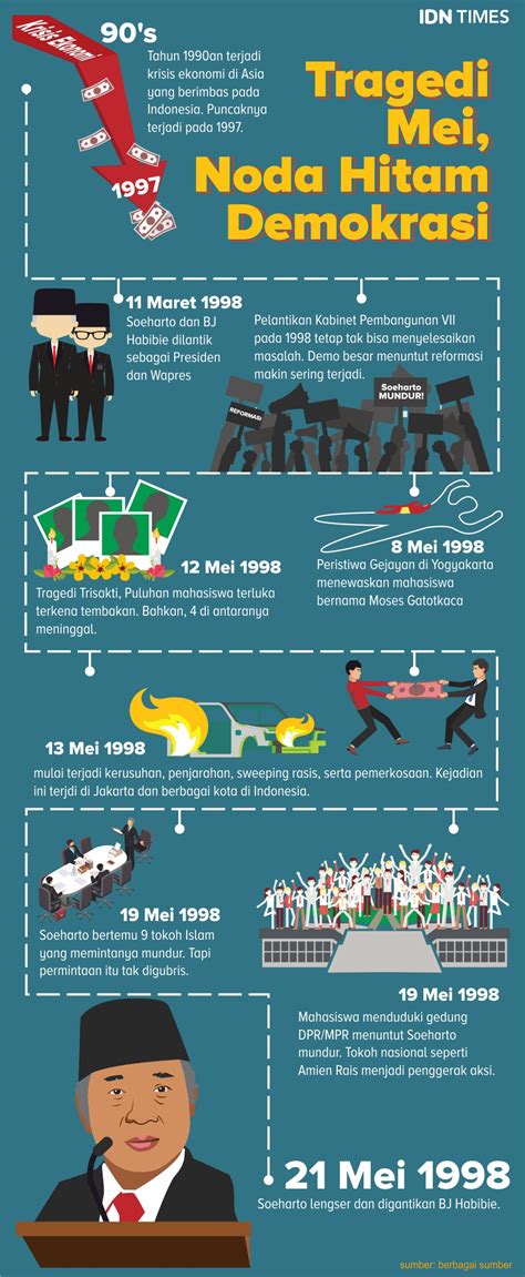 Maybe you would like to learn more about one of these? Masa Reformasi Di Indonesia Dimulai Pada Tahun - Tentang Tahun
