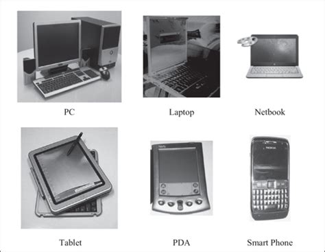 Computer Innovations Classification Of Computers