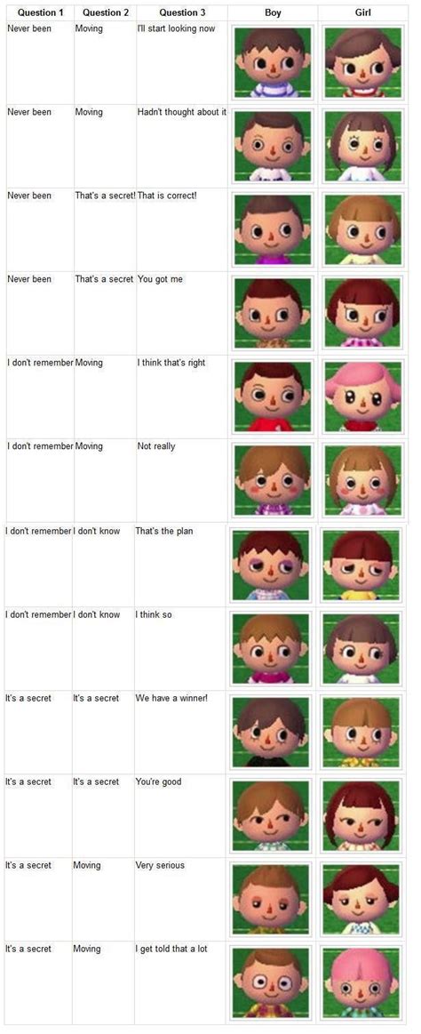Acnl Hair Guide / Acnl Boys Hairstyle Guide / Pin by Dude Rhino on