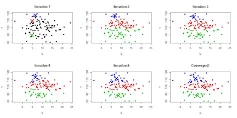 Python When Using The K Means Clustering Algorithm Is It Possible To Hot Sex Picture