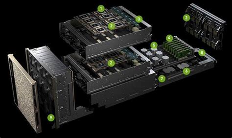 Nvidia Ampere Gpu 登場！16 顆同步‧推出 Dgx A100 超級電腦 Ezonehk 科技焦點 電腦