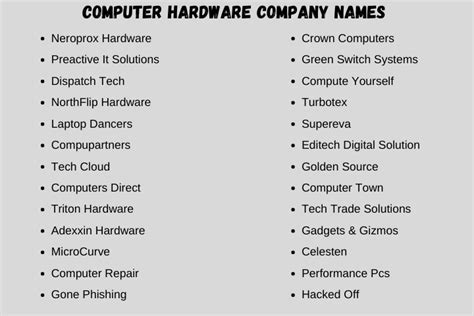 301 Amazing Computer Hardware Company Names Ideas 2024