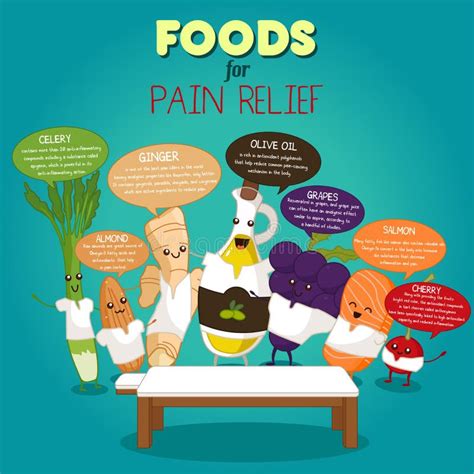 Foods For Pain Relief Infographic Stock Vector Illustration Of Olive