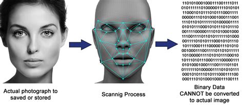 face recognition biometric time clock time and attendance software