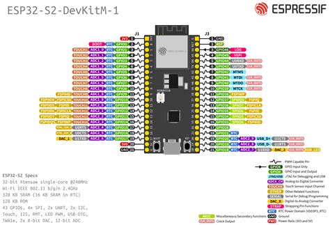Esp32 S2 Devkitm 1u Esp32 S2 — Esp Idf Programming Guide V50