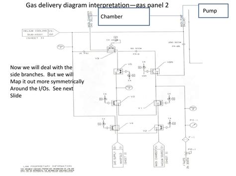 Ppt Interpretation Of Gas Delivery Diagrams Powerpoint Presentation