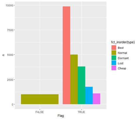 R Ggplot Bar Plot Order Within Group Stack Overflow Hot Sex Picture
