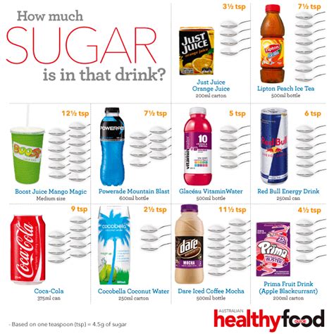 Before we identify how much sugar is in a banana, it would be significant to first understand that sugars are single unit monosaccharides which include it is only known to occur in milk. How Much Sugar is in drinks? - Kiddies Dental Care
