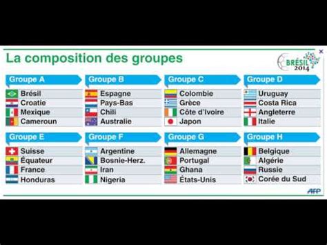 La sélection nationale de football débuteront en octobre prochain les éliminatoires à la coupe du monde des nations 2022. Prédiction Coupe Du Monde 2014 / Ep 2 - Groupe C , D , G ...