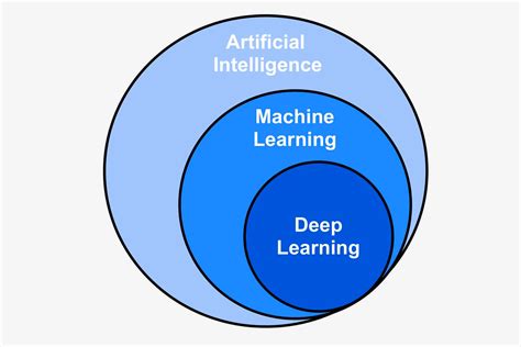 Explainer What Is Machine Learning Photo Gallery Techspot