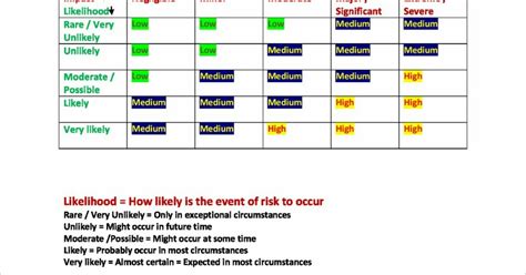 Quality Concepts And Iso 90012015 Qms Awareness Risk Matrix