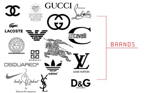 Luxury Clothing Brand Name Ideas Literacy Basics