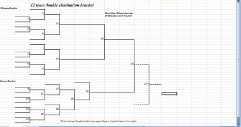Download A Free 12 Team Double Elimination Bracket
