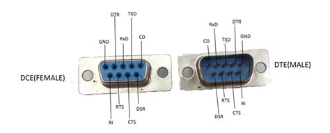 Rs232 Connector Pinout Configuration Features Circuit