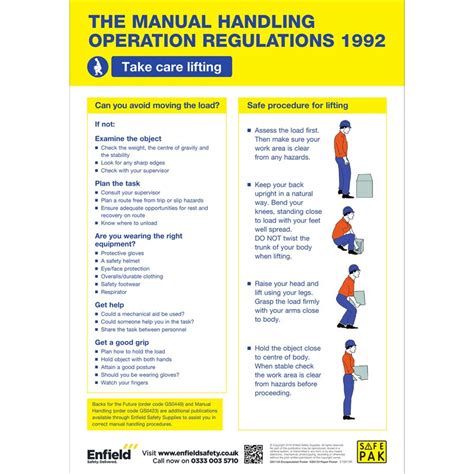 Manual Handling Poster Posters Publications Publications