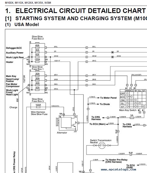 Kubota Tractor Wiring Diagram Wiring Diagram And Schematics