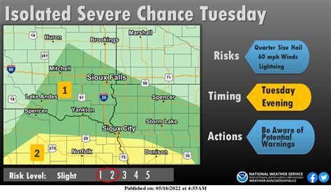 Chance Of Isolated Severe Storms Tuesday