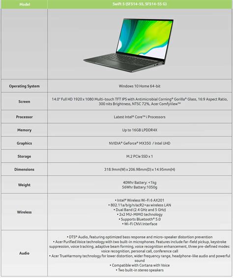 Read acer swift 5 laptop full review. Acer Swift 5: Kompaktes Design-Notebook ab 1.099 Euro