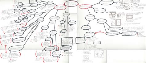 Graphic Novel And Story Concept Map By Lunarspoon On Deviantart