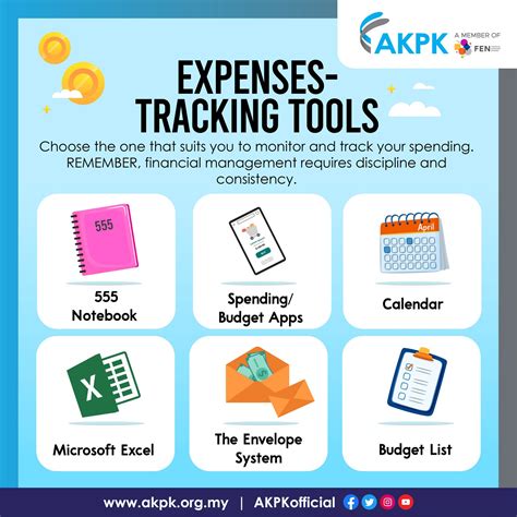 Expenses Tracking Tools Akpk