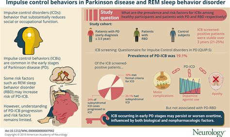 Impulse Control Disorders In Parkinson Disease And Rbd